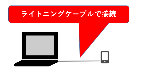 パソコンをiPhoneでテザリングする方法(USB・WiFi・BT)説明用画像１０