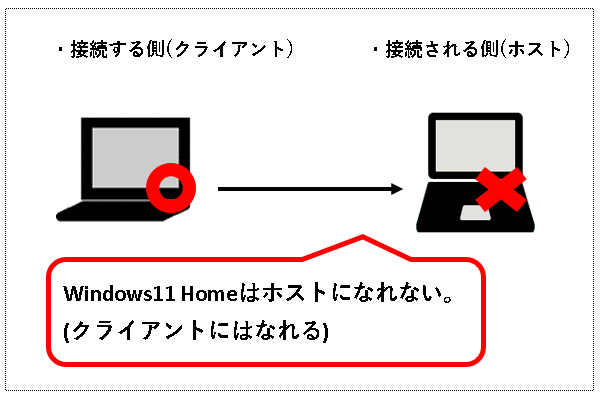 「【Windows11】リモートデスクトップで接続する方法」説明用画像3
