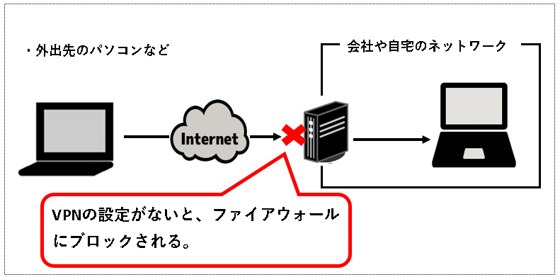 「【Windows11】リモートデスクトップで接続する方法」説明用画像4