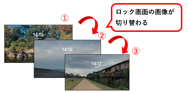 「【Windows11】ロック画面の画像（壁紙）を変更する方法」説明用画像3