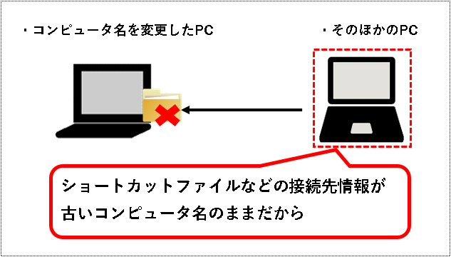 「【Windows11】コンピュータ名を確認&変更する方法」説明用画像43