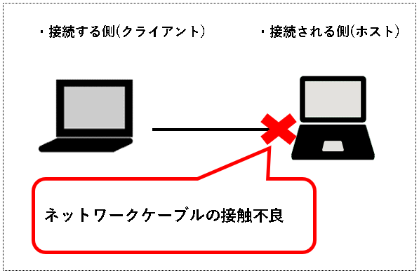 「【Windows11】リモートデスクトップで接続する方法」説明用画像55