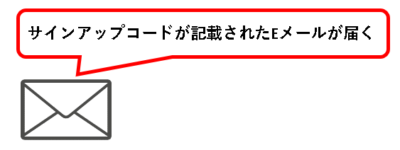 「【Notion】無料アカウントを登録する方法」説明用画像9