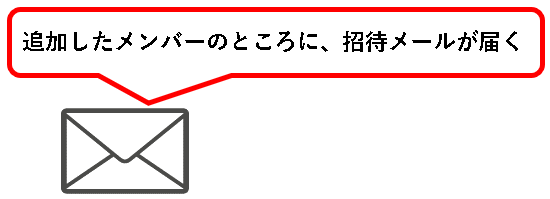 「【お試し無料】Notionをチーム・会社で始める方法（プラスプラン他）」説明用画像27