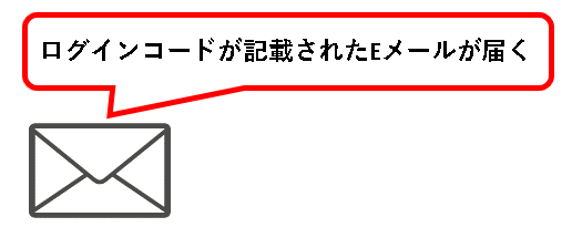 「【お試し無料】Notionをチーム・会社で始める方法（プラスプラン他）」説明用画像32