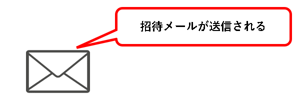 「【お試し無料】Backlogをチーム・会社で始める方法」説明用画像45