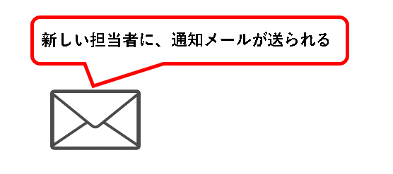 「【お試し無料】Backlogをチーム・会社で始める方法」説明用画像83