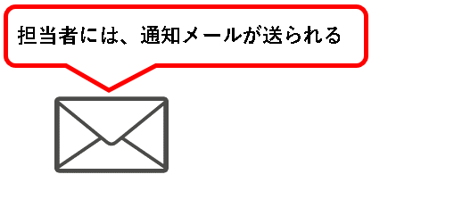 「【個人向け】Backlogを始める方法」説明用画像86