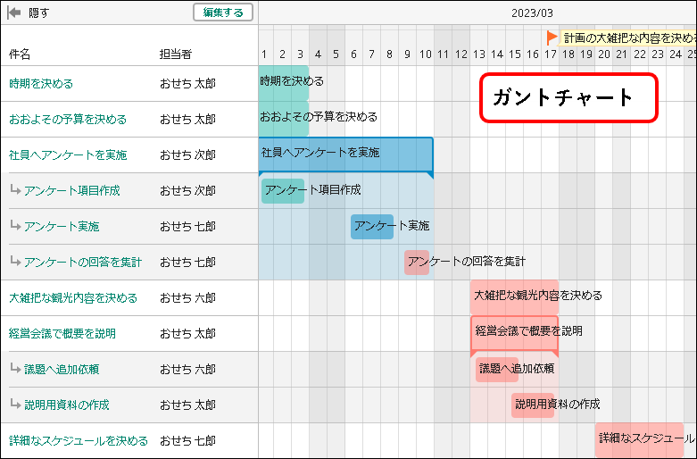 「NotionとBacklogを比較（使うべきアプリが一目瞭然）」説明用画像3