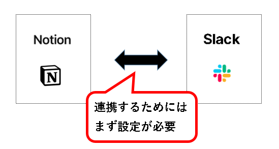 「NotionとSlackを連携する方法【設定方法と使い方を解説】」説明用画像2